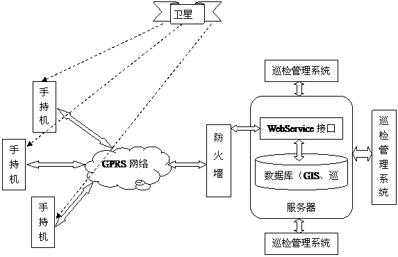 呼和浩特熱力設備PDA巡檢管理系統(tǒng)案例(圖1)