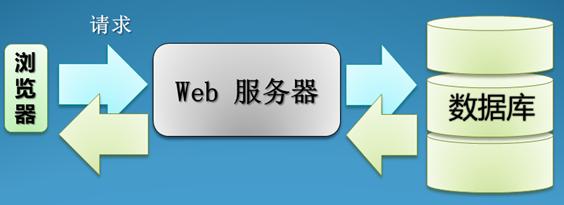 呼和浩特熱力設備PDA巡檢管理系統(tǒng)案例(圖10)